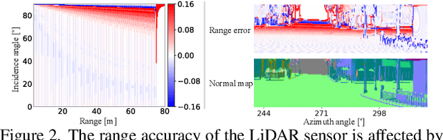 Figure 3 for Neural LiDAR Fields for Novel View Synthesis