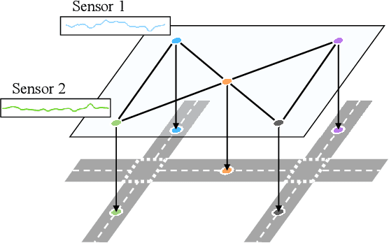 Figure 1 for TPLLM: A Traffic Prediction Framework Based on Pretrained Large Language Models