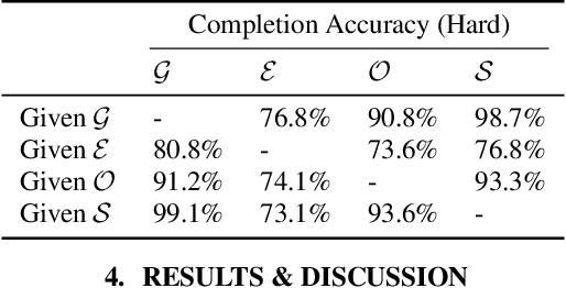 Figure 3 for Complete and separate: Conditional separation with missing target source attribute completion