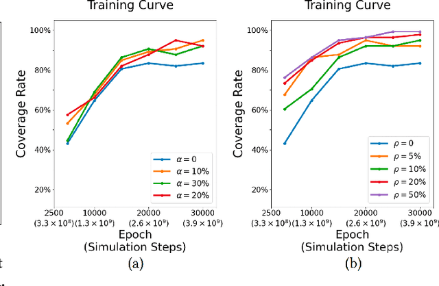 Figure 2 for C$\cdot$ASE: Learning Conditional Adversarial Skill Embeddings for Physics-based Characters