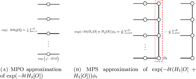 Figure 4 for Combining Particle and Tensor-network Methods for Partial Differential Equations via Sketching