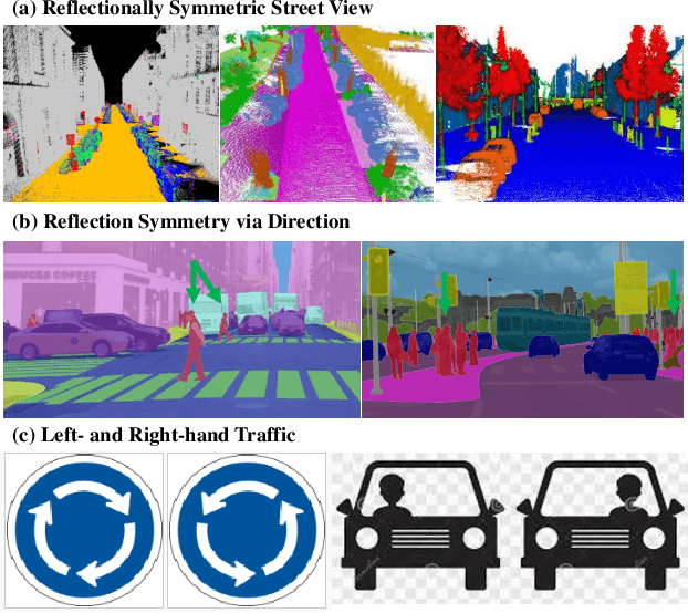 Figure 1 for Cloud-RAIN: Point Cloud Analysis with Reflectional Invariance