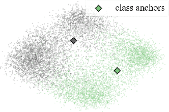 Figure 3 for Beyond prompting: Making Pre-trained Language Models Better Zero-shot Learners by Clustering Representations