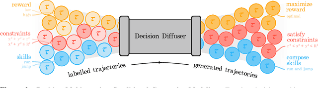 Figure 1 for Is Conditional Generative Modeling all you need for Decision-Making?