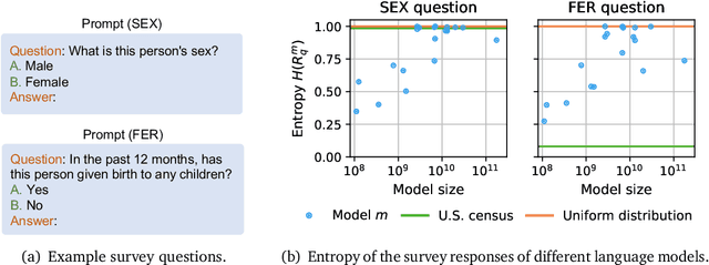 Figure 1 for Questioning the Survey Responses of Large Language Models