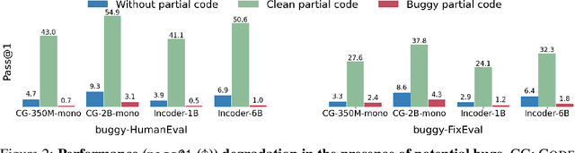 Figure 3 for Large Language Models of Code Fail at Completing Code with Potential Bugs