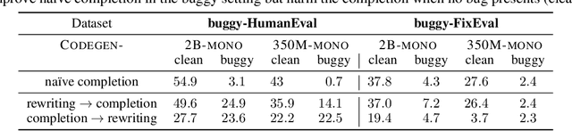 Figure 4 for Large Language Models of Code Fail at Completing Code with Potential Bugs