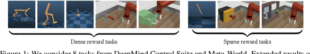 Figure 1 for Blending Imitation and Reinforcement Learning for Robust Policy Improvement