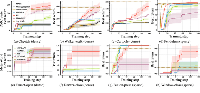 Figure 2 for Blending Imitation and Reinforcement Learning for Robust Policy Improvement