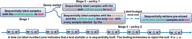 Figure 1 for Active Sequential Two-Sample Testing