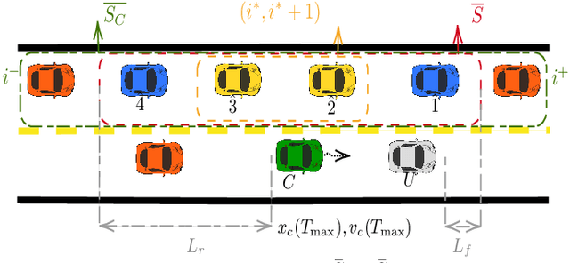 Figure 3 for Cooperative Energy and Time-Optimal Lane Change Maneuvers with Minimal Highway Traffic Disruption