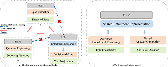 Figure 3 for Bridging The Gap: Entailment Fused-T5 for Open-retrieval Conversational Machine Reading Comprehension