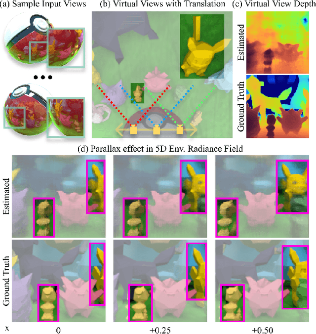 Figure 3 for ORCa: Glossy Objects as Radiance Field Cameras