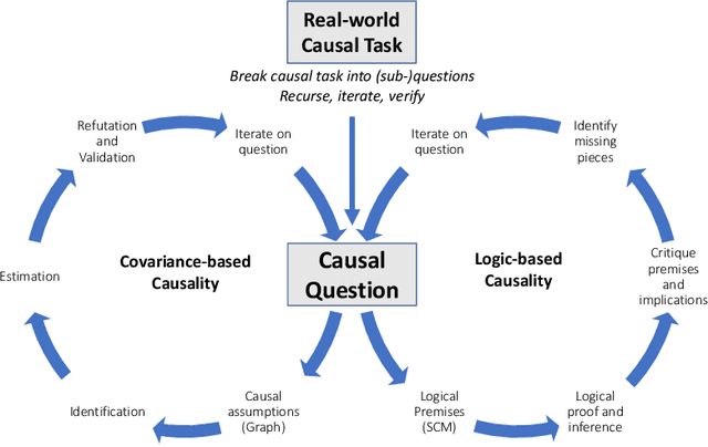 Figure 1 for Causal Reasoning and Large Language Models: Opening a New Frontier for Causality