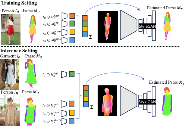 Figure 4 for Street TryOn: Learning In-the-Wild Virtual Try-On from Unpaired Person Images