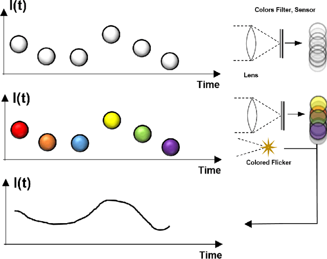 Figure 1 for Temporal Super-Resolution using Multi-Channel Illumination Source