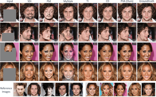 Figure 4 for Personalized Face Inpainting with Diffusion Models by Parallel Visual Attention