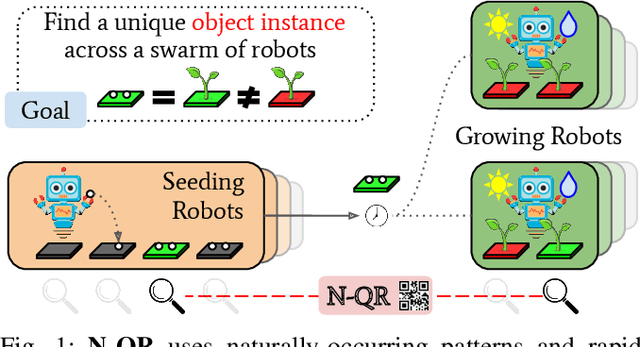 Figure 1 for N-QR: Natural Quick Response Codes for Multi-Robot Instance Correspondence