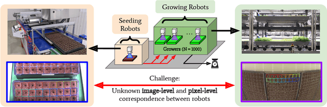 Figure 2 for N-QR: Natural Quick Response Codes for Multi-Robot Instance Correspondence