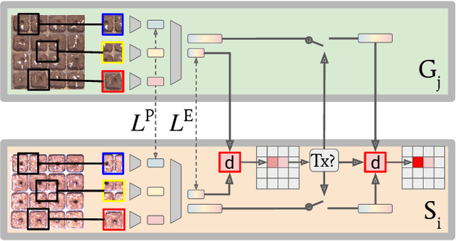 Figure 4 for N-QR: Natural Quick Response Codes for Multi-Robot Instance Correspondence