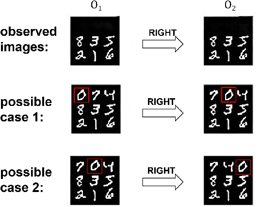 Figure 1 for Learning Visual Planning Models from Partially Observed Images