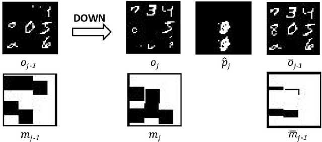 Figure 3 for Learning Visual Planning Models from Partially Observed Images