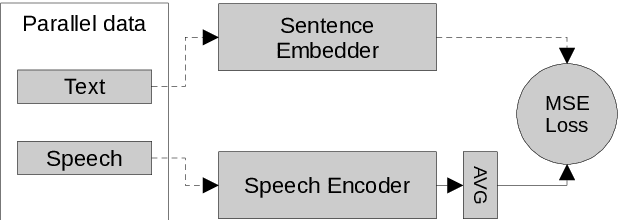 Figure 1 for Sentence Embedder Guided Utterance Encoder (SEGUE) for Spoken Language Understanding
