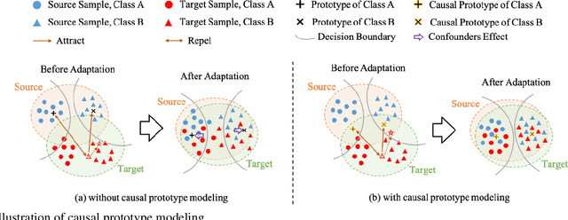 Figure 2 for Causal Prototype-inspired Contrast Adaptation for Unsupervised Domain Adaptive Semantic Segmentation of High-resolution Remote Sensing Imagery