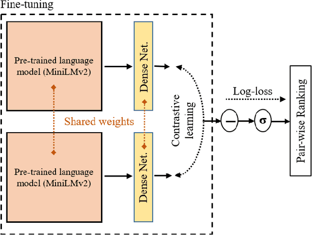 Figure 1 for A Reference-less Quality Metric for Automatic Speech Recognition via Contrastive-Learning of a Multi-Language Model with Self-Supervision