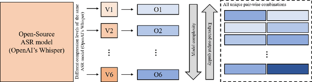 Figure 3 for A Reference-less Quality Metric for Automatic Speech Recognition via Contrastive-Learning of a Multi-Language Model with Self-Supervision