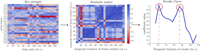 Figure 3 for Sonus Texere! Automated Dense Soundtrack Construction for Books using Movie Adaptations