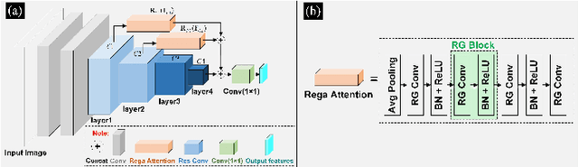 Figure 4 for Rega-Net:Retina Gabor Attention for Deep Convolutional Neural Networks