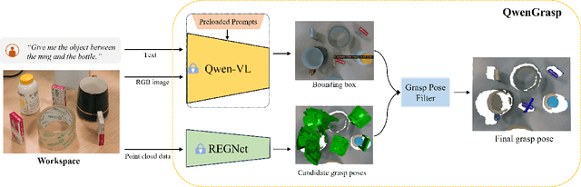 Figure 2 for QwenGrasp: A Usage of Large Vision-Language Model for Target-Oriented Grasping