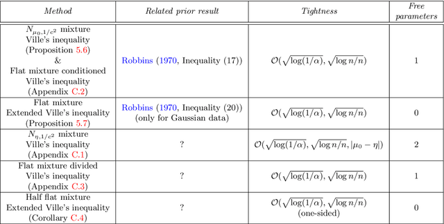Figure 1 for The extended Ville's inequality for nonintegrable nonnegative supermartingales