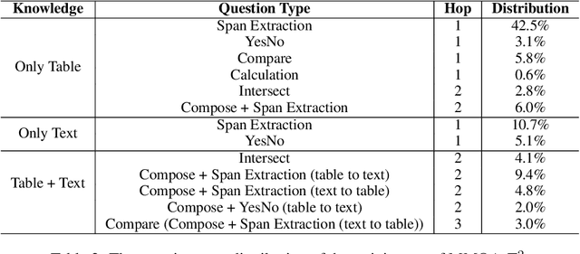 Figure 3 for HopPG: Self-Iterative Program Generation for Multi-Hop Question Answering over Heterogeneous Knowledge