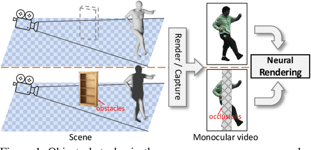 Figure 1 for Rendering Humans from Object-Occluded Monocular Videos