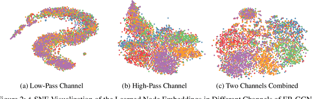 Figure 3 for Complete the Missing Half: Augmenting Aggregation Filtering with Diversification for Graph Convolutional Neural Networks