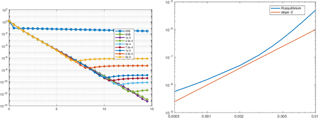 Figure 1 for Birth-death dynamics for sampling: Global convergence, approximations and their asymptotics