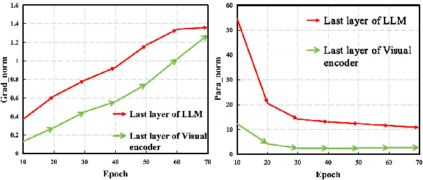 Figure 3 for Factorized Learning Assisted with Large Language Model for Gloss-free Sign Language Translation