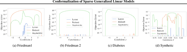 Figure 1 for Conformalization of Sparse Generalized Linear Models