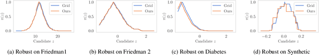 Figure 3 for Conformalization of Sparse Generalized Linear Models