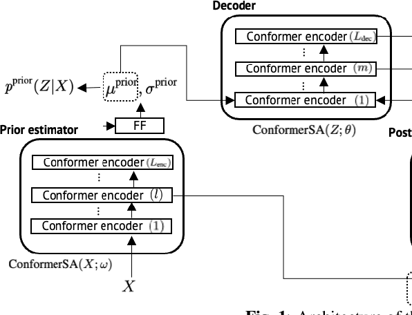 Figure 1 for LV-CTC: Non-autoregressive ASR with CTC and latent variable models