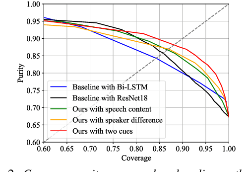 Figure 4 for Token-level Speaker Change Detection Using Speaker Difference and Speech Content via Continuous Integrate-and-fire