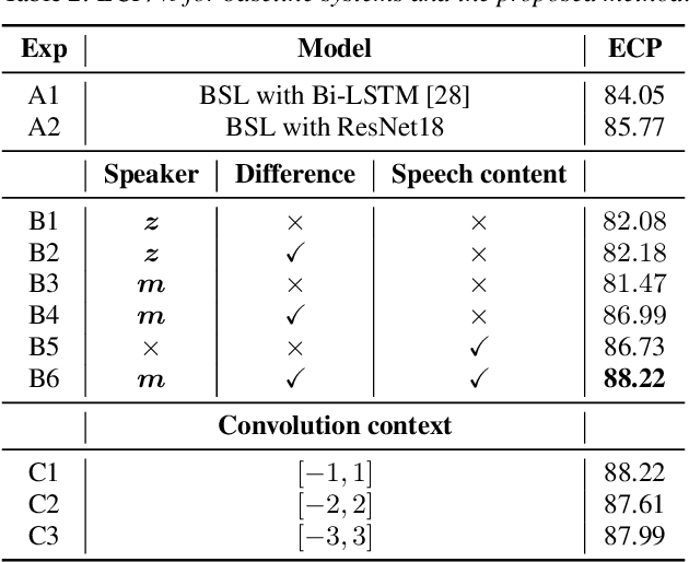 Figure 3 for Token-level Speaker Change Detection Using Speaker Difference and Speech Content via Continuous Integrate-and-fire