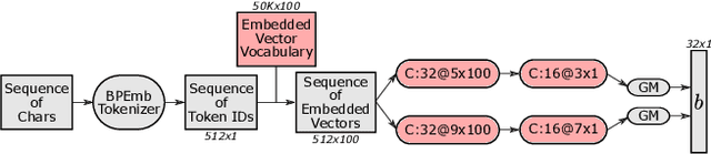 Figure 3 for Contrastive Credibility Propagation for Reliable Semi-Supervised Learning