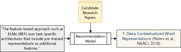Figure 1 for ILCiteR: Evidence-grounded Interpretable Local Citation Recommendation