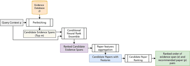 Figure 3 for ILCiteR: Evidence-grounded Interpretable Local Citation Recommendation