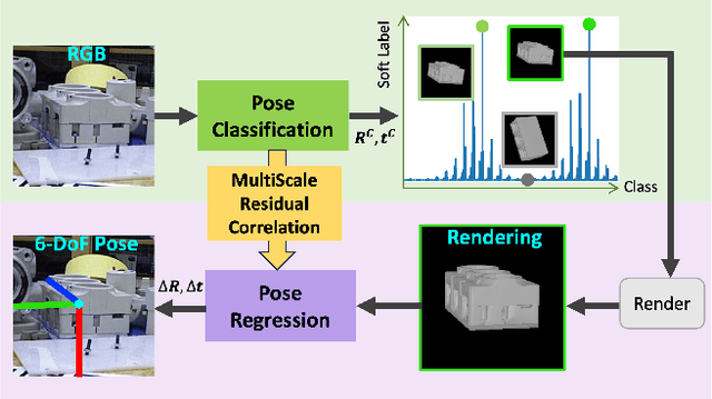 Figure 1 for MRC-Net: 6-DoF Pose Estimation with MultiScale Residual Correlation