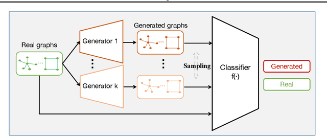 Figure 4 for Generated Graph Detection