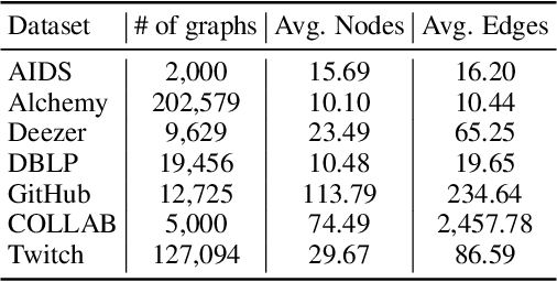 Figure 1 for Generated Graph Detection
